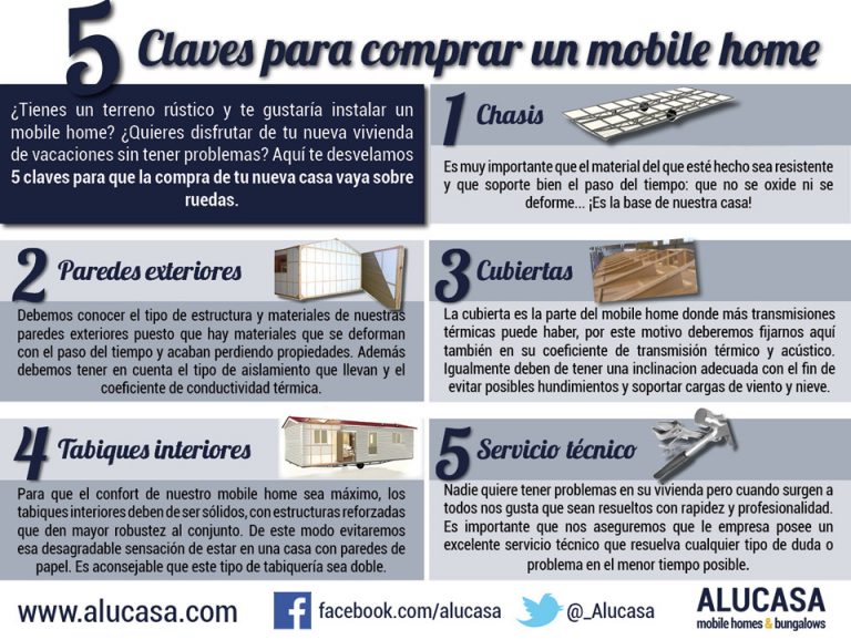 claves de compra casa movil